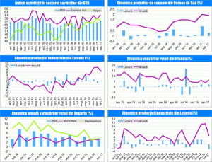 MACRO NEWSLETTER 7 Martie 2017