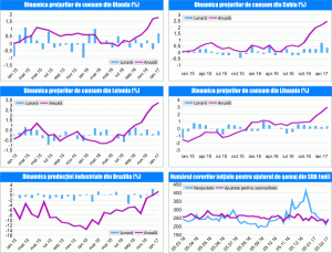Macro Newsletter 10 Martie 2017