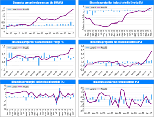 MACRO NEWSLETTER 17 Martie 2017