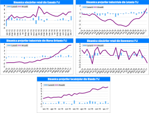 MACRO NEWSLETTER 23 Martie 2017