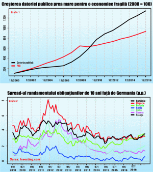 Does Romania still have a future as a unified state?