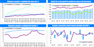 MACRO NEWSLETTER 28 Martie 2017