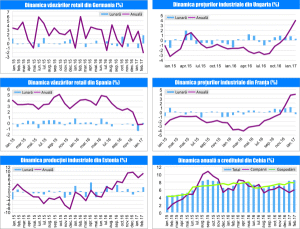 MACRO NEWSLETTER 3 Aprilie 2017