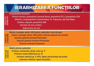 Principiu de ierarhizare a salarizarii unitare (Sursa foto: Facebook)