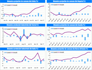 MACRO NEWSLETTER 12 Aprilie 2017 