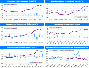 MACRO NEWSLETTER 19 Aprilie 2017