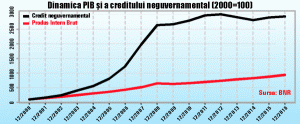 Nu lua niciodată credit pe mai mult de 10 ani şi nici credit cu dobândă variabilă