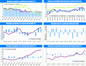 MACRO NEWSLETTER 21 Aprilie 2017