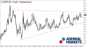 Sursa: Admiral Markets MetaTrader 4 WebTrader