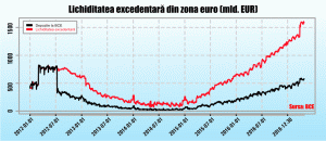 Aceasta este zona euro în care suntem obligaţi să intrăm?