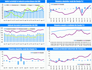 MACRO NEWSLETTER 5 Mai 2017