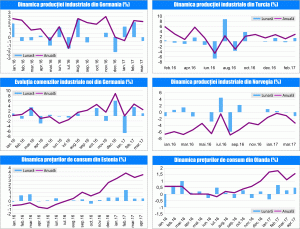 MACRO NEWSLETTER 10 Mai 2017