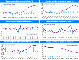 MACRO NEWSLETTER 12 Mai 2017