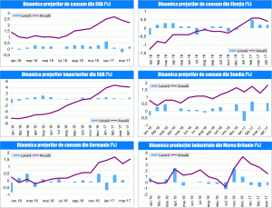 MACRO NEWSLETTER 15 Mai 2017