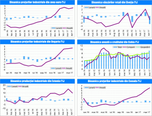 MACRO NEWSLETTER 8 Iunie 2017