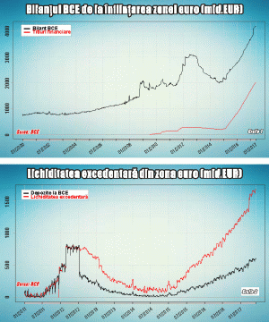 BCE se simte bine în capcana tiparniţei monetare