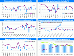 MACRO NEWSLETTER 12 Iunie 2017