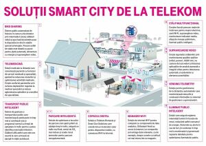 Telekom lansează un nou proiect-pilot de tip Smart City în Constanţa