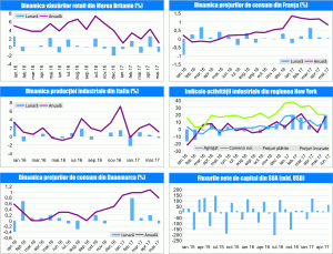 MACRO NEWSLETTER 20 Iunie 2017 