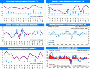 MACRO NEWSLETTER 26 Iunie 2017 