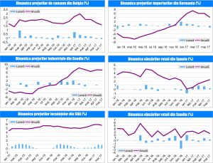 MACRO NEWSLETTER 6 Iulie 2017