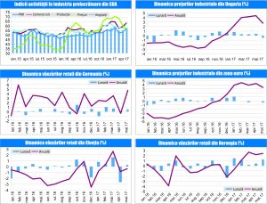 MACRO NEWSLETTER 7 Iulie 2017