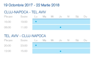 Zborurile spre Tel Aviv