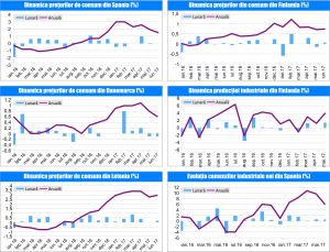 MACRO NEWSLETTER 20 Iulie 2017