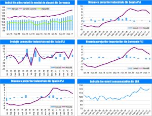 MACRO NEWSLETTER 27 Iulie 2017