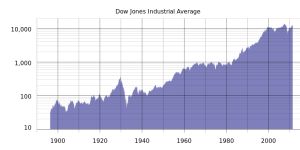 Graficul indicelui Dow Jones (Sursa foto: Wikipedia)