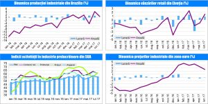 MACRO NEWSLETTER 3 August 2017 