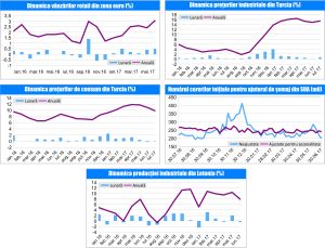MACRO NEWSLETTER 4 August 2017 