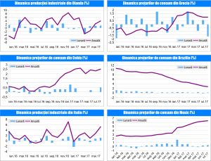 MACRO NEWSLETTER 10 August 2017