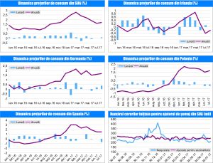 MACRO NEWSLETTER 17 August 2017