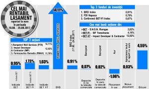 Tendinţă ascendentă pentru acţiunile "Impact"