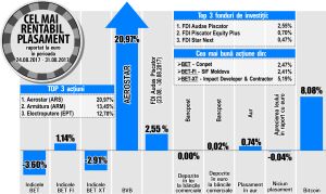 "Admiral Markets": "Apetitul scăzut faţă de dolar, factor determinant pentru aprecierea aurului" 