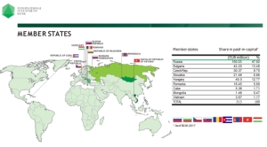 Statele membre ale "International Investment Bank" (Sursa foto: www.iib.int)