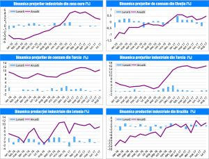MACRO NEWSLETTER 7 Septembrie 2017 