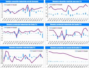 MACRO NEWSLETTER 8 Septembrie 2017 