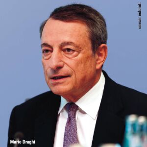 Vorba goală, singura armă rămasă în arsenalul politicii monetare din zona euro