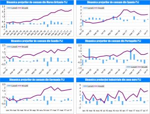 MACRO NEWSLETTER 15 Septembrie 2017 