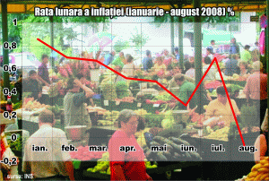 Inflaţia s-a redus la 8,02% în luna august