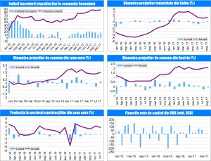 MACRO NEWSLETTER 20 Septembrie 2017 