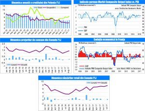 MACRO NEWSLETTER 25 Septembrie 2017 