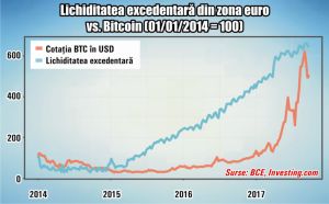Când nu mai ştiu ce să facă, bancherii centrali îşi amintesc de lalele şi cer mai multă putere