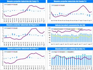MACRO NEWSLETTER 3 Octombrie 2017 