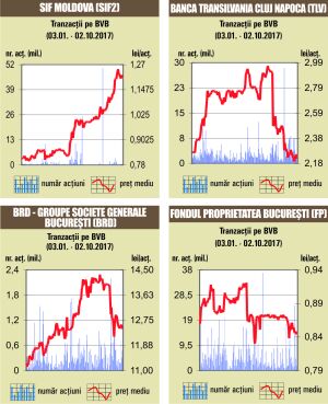 Rulajul scade sub jumătatea valorii medii din 2017