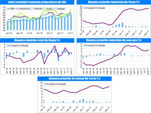 MACRO NEWSLETTER 4 Octombrie 2017 