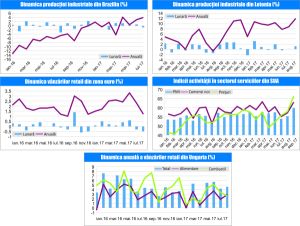 MACRO NEWSLETTER 5 Octombrie 2017 