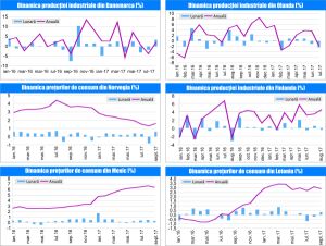 MACRO NEWSLETTER 11 Octombrie 2017 